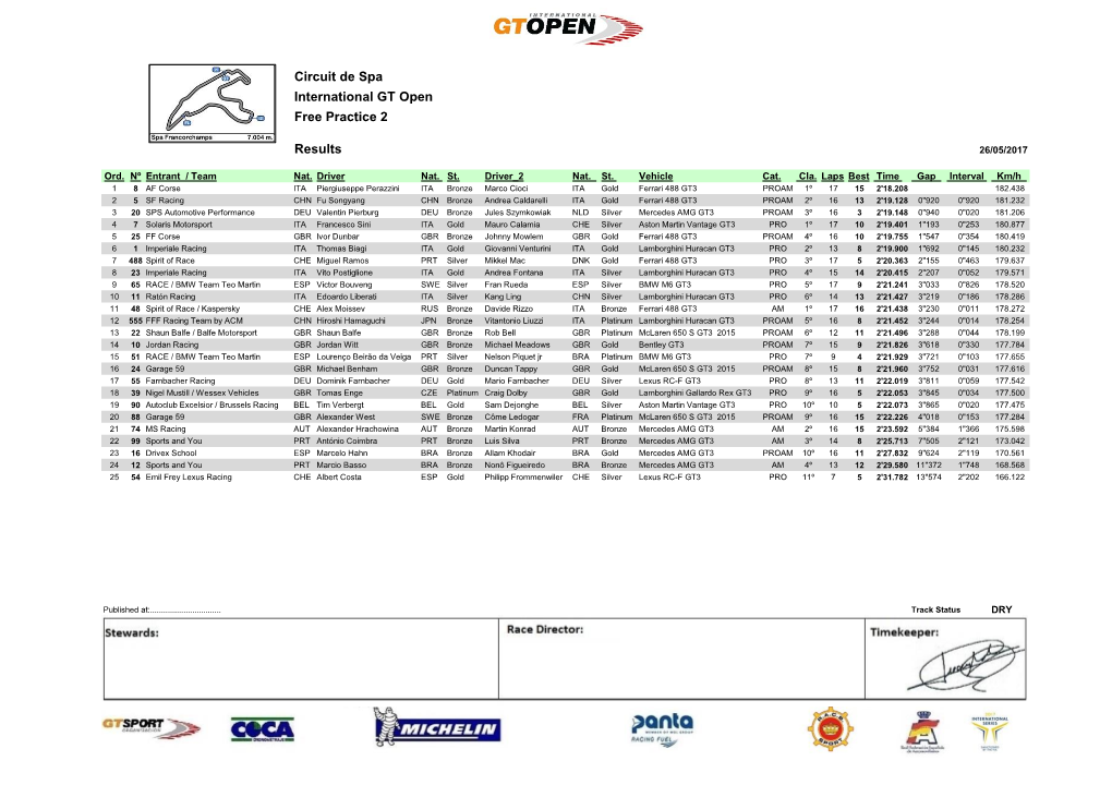 Circuit De Spa International GT Open Free Practice 2