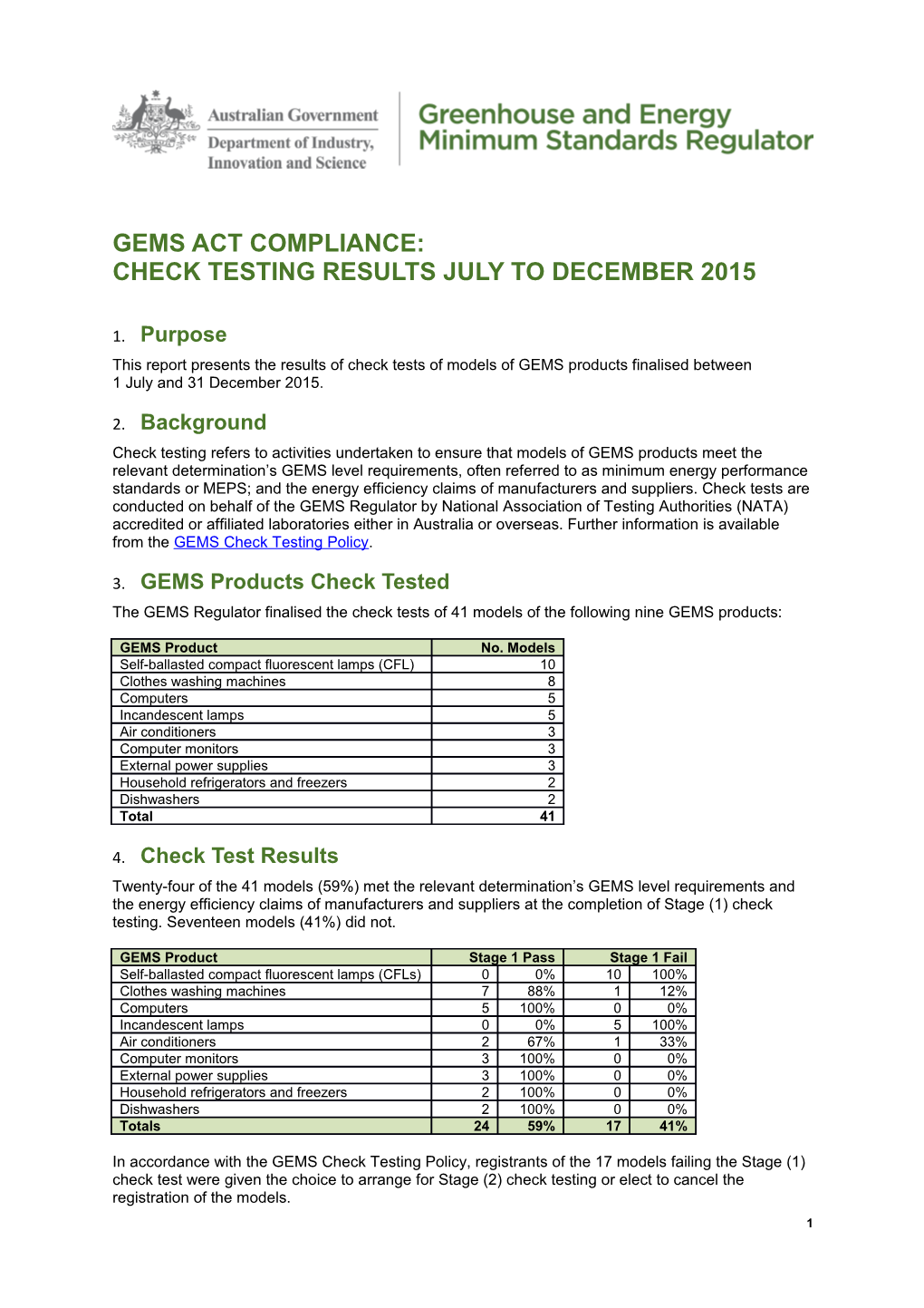 Check Testing Results July to December 2015