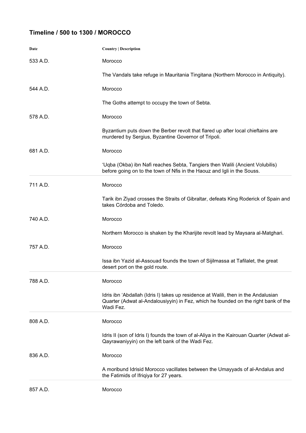 Timeline / 500 to 1300 / MOROCCO