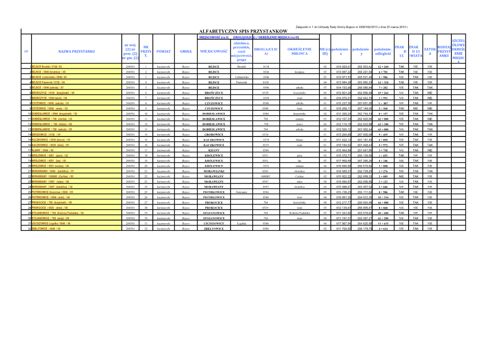 ALFABETYCZNY SPIS PRZYSTANKÓW MIEJSCOWOŚĆ (Cz I) DROGA(ULICA) / OKREŚLENIE MIEJSCA (Cz II) Dodatkowo SZCZEG (Dzielnica, Nr Woj