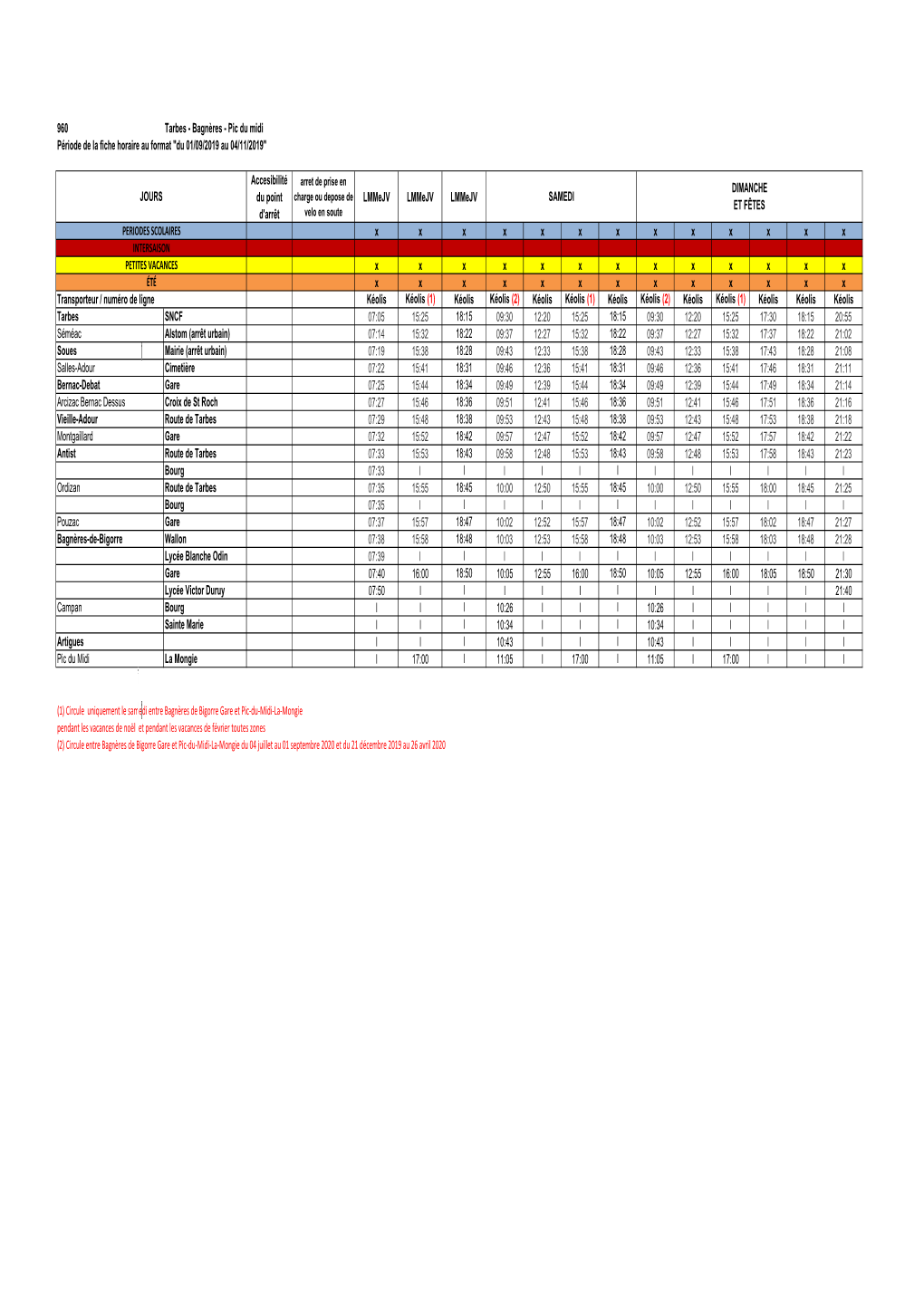 960 Tarbes - Bagnères - Pic Du Midi Période De La Fiche Horaire Au Format 