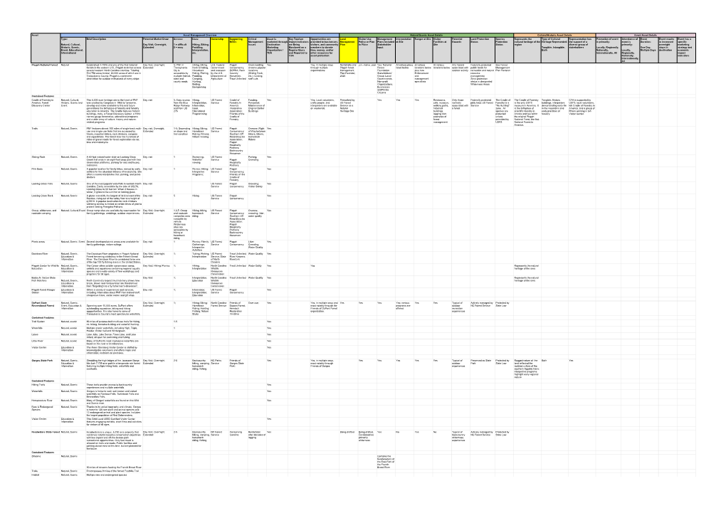 Tourism Asset Inventory