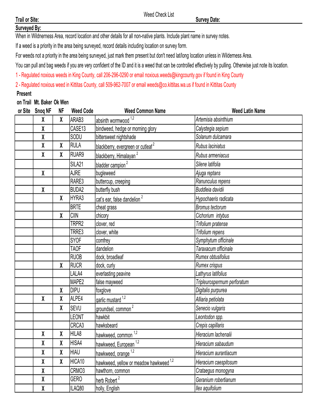 Weed Check List Survey Date