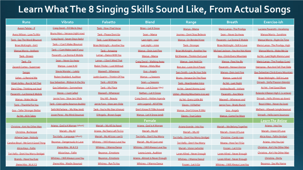 Learn What the 8 Singing Skills Sound Like, from Actual Songs