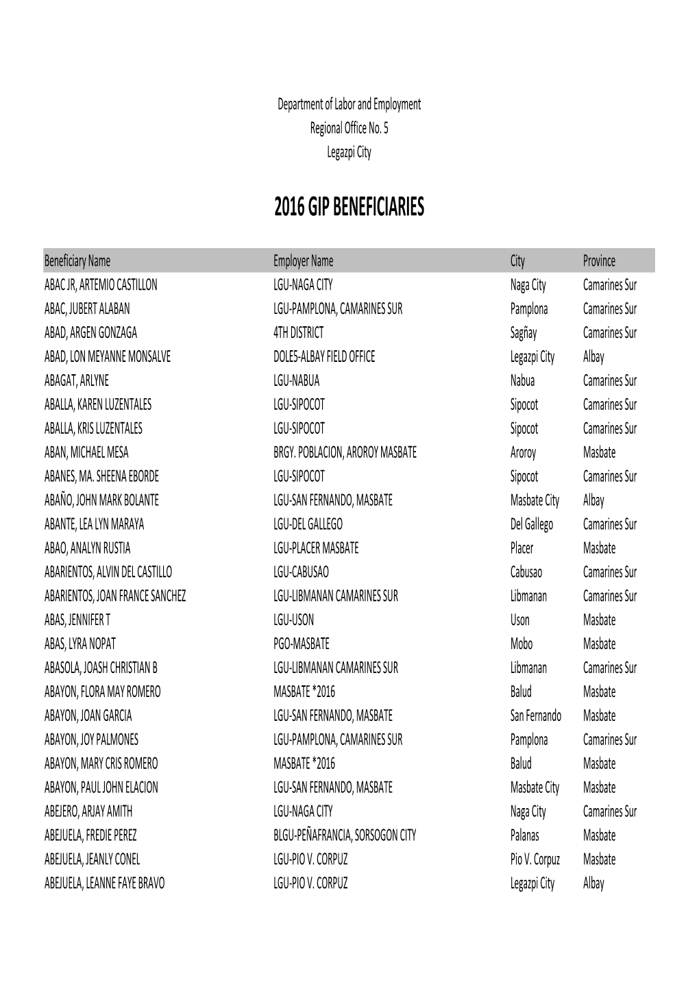 2016 Gip Beneficiaries