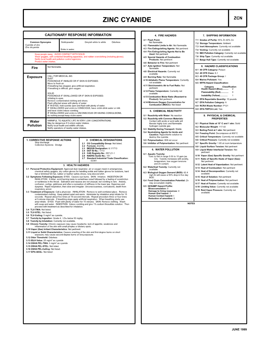 Zinc Cyanide Zcn