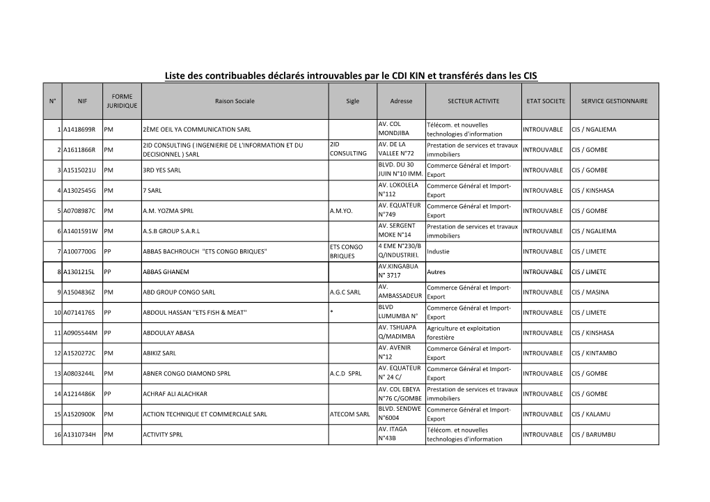 Liste Des Contribuables Déclarés Introuvables Par Le CDI KIN Et Transférés Dans Les CIS