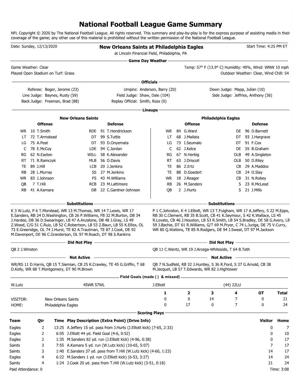 National Football League Game Summary NFL Copyright © 2020 by the National Football League