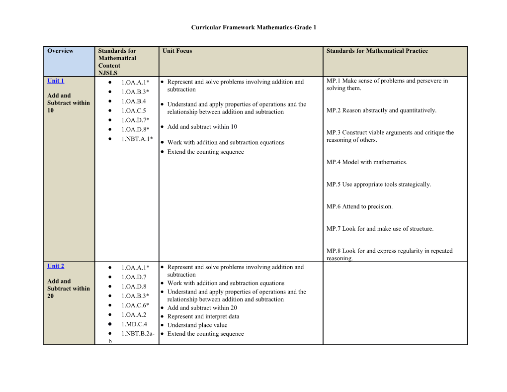 Curricular Framework Mathematics-Grade 1