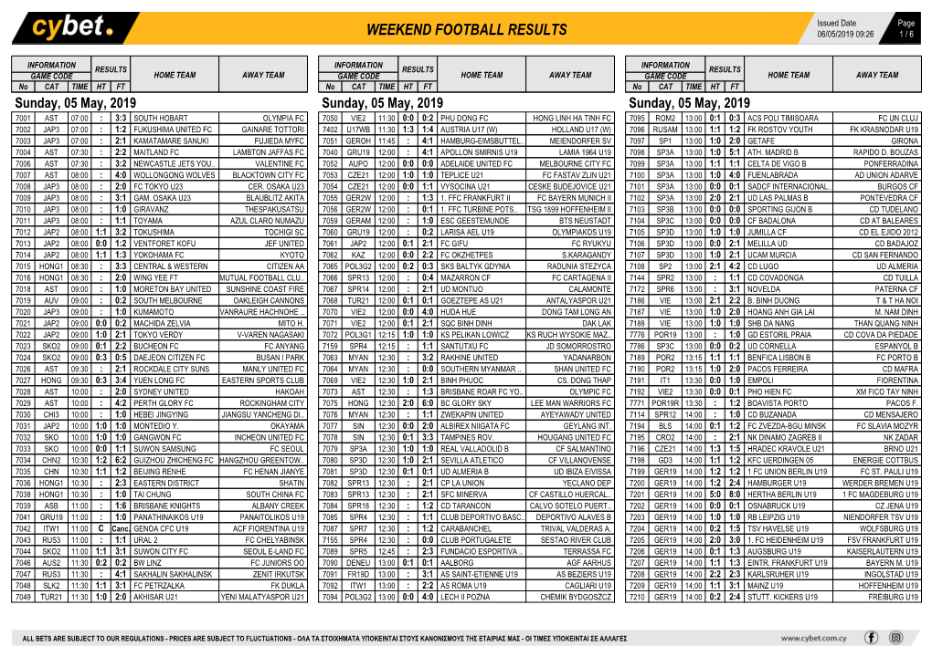 Weekend Football Results Weekend Football