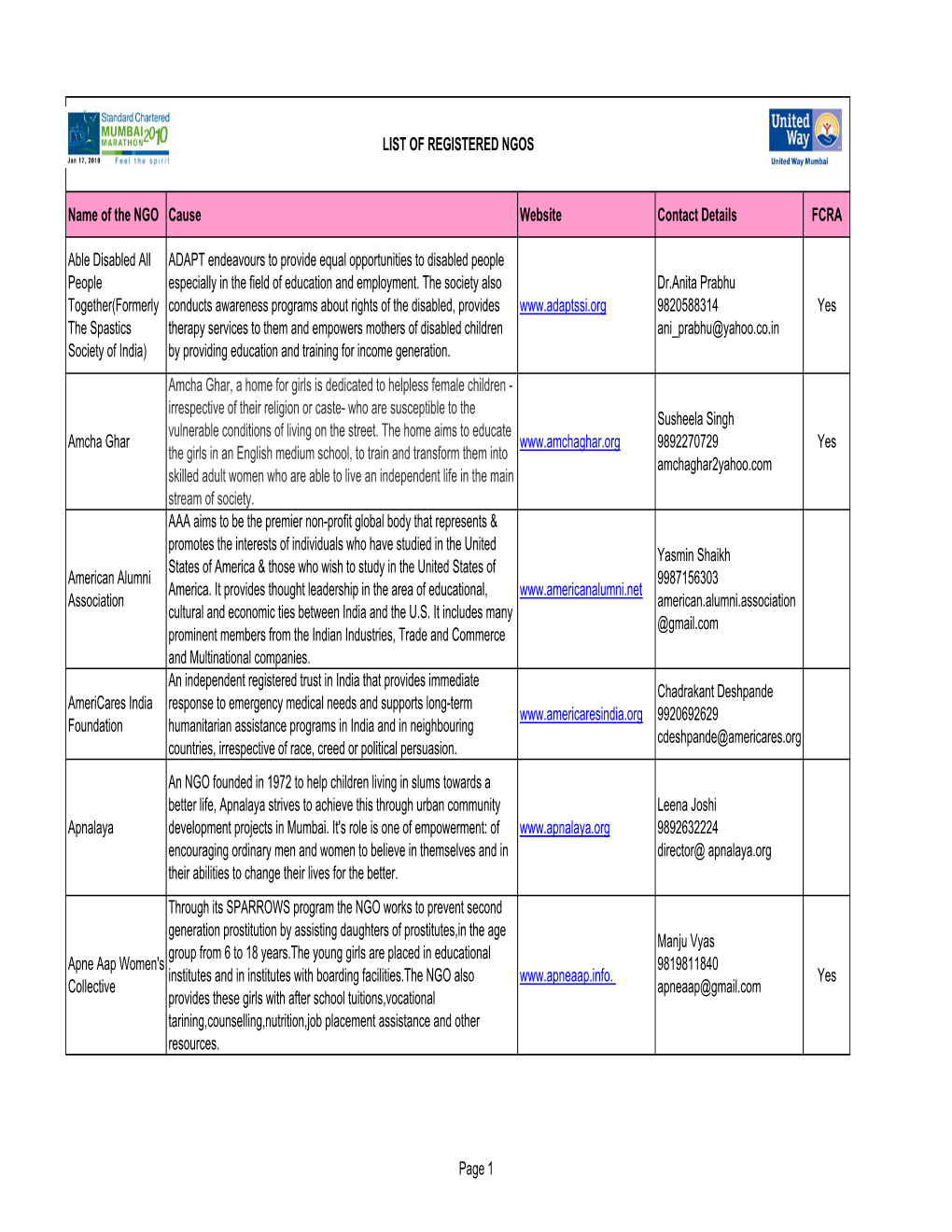 List of Registered Ngos