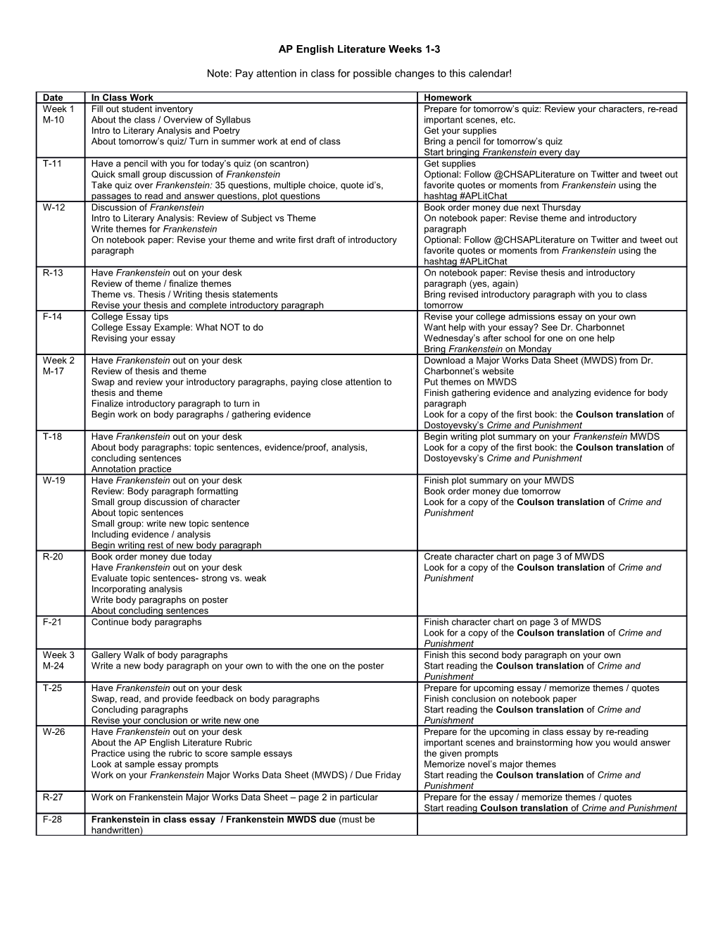 AP English Literature Weeks 1-3