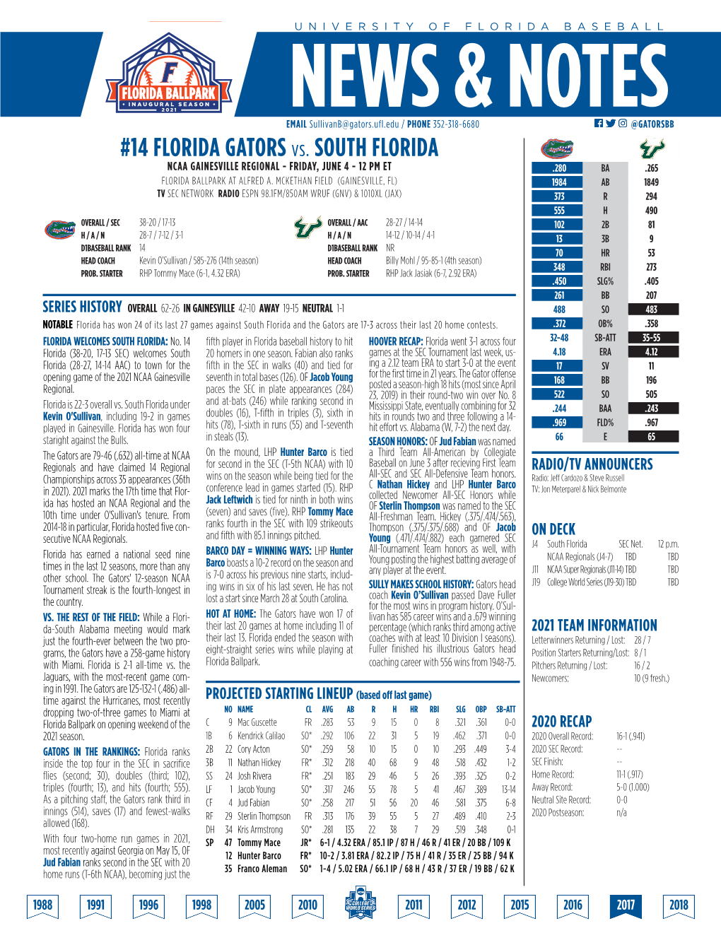 14 FLORIDA GATORS Vs. SOUTH FLORIDA NCAA GAINESVILLE REGIONAL - FRIDAY, JUNE 4 - 12 PM ET .280 BA .265 FLORIDA BALLPARK at ALFRED A