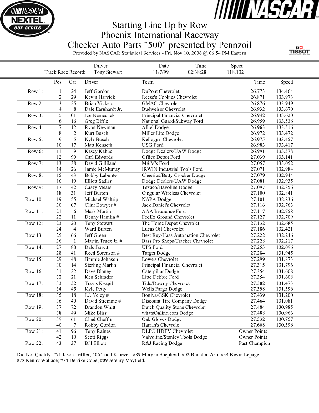 Starting Line up by Row Phoenix International Raceway Checker