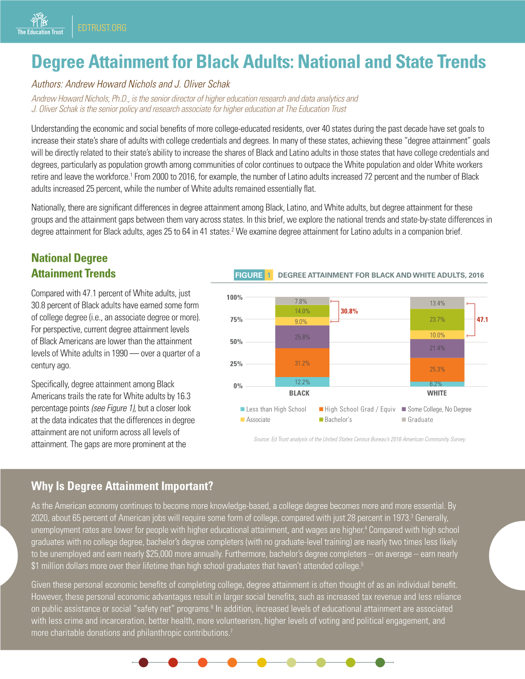 Degree Attainment for Black Adults: National and State Trends Authors: Andrew Howard Nichols and J