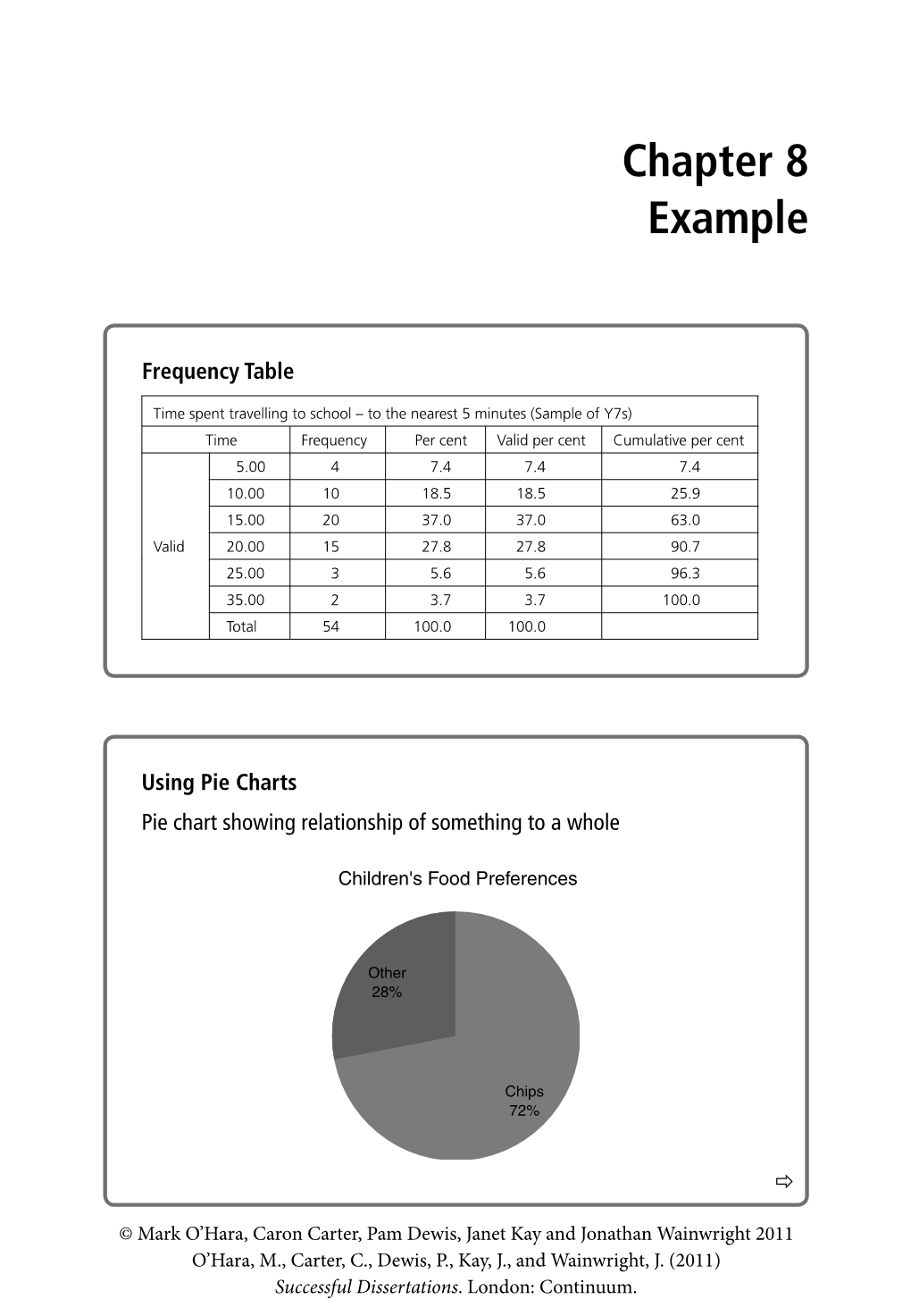 Chapter 8 Example