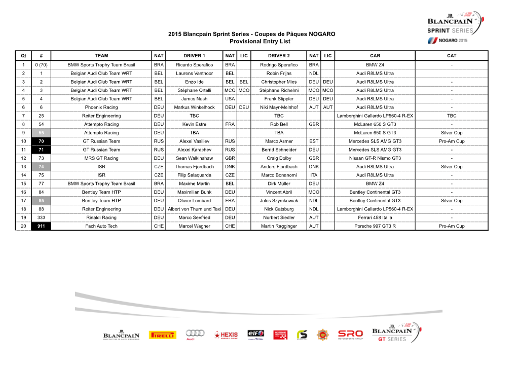 2015 Blancpain Sprint Series - Coupes De Pâques NOGARO Provisional Entry List