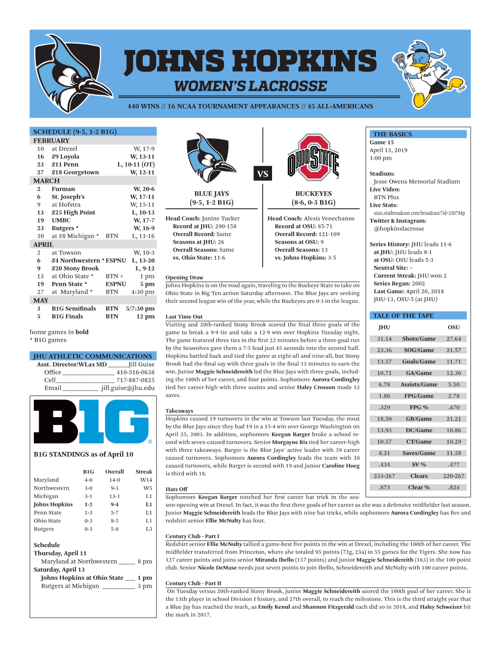 Johns Hopkins Women’S Lacrosse