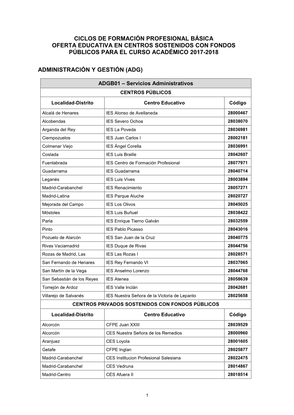 Ciclos De Formación Profesional Básica Oferta Educativa En Centros Sostenidos Con Fondos Públicos Para El Curso Académico 2017-2018