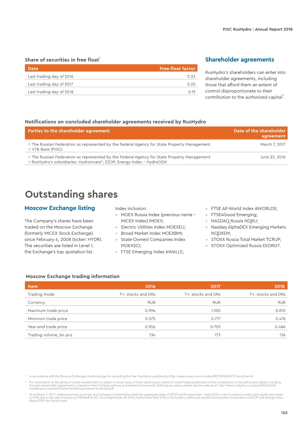 Outstanding Shares