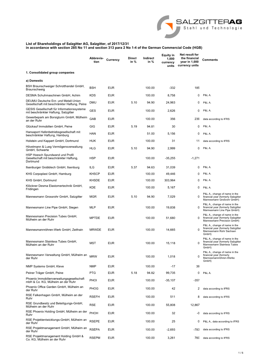 List of Shareholdings 2018