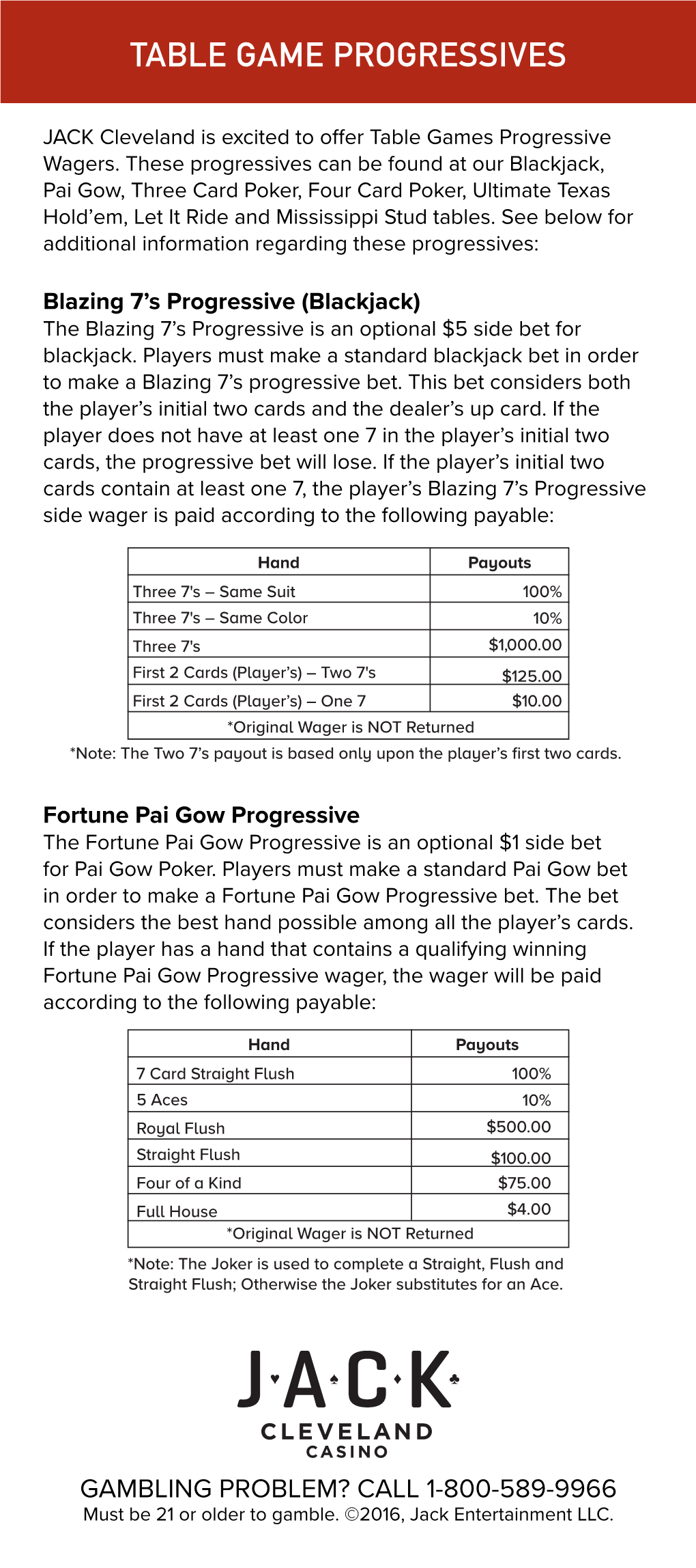 Table Game Progressives