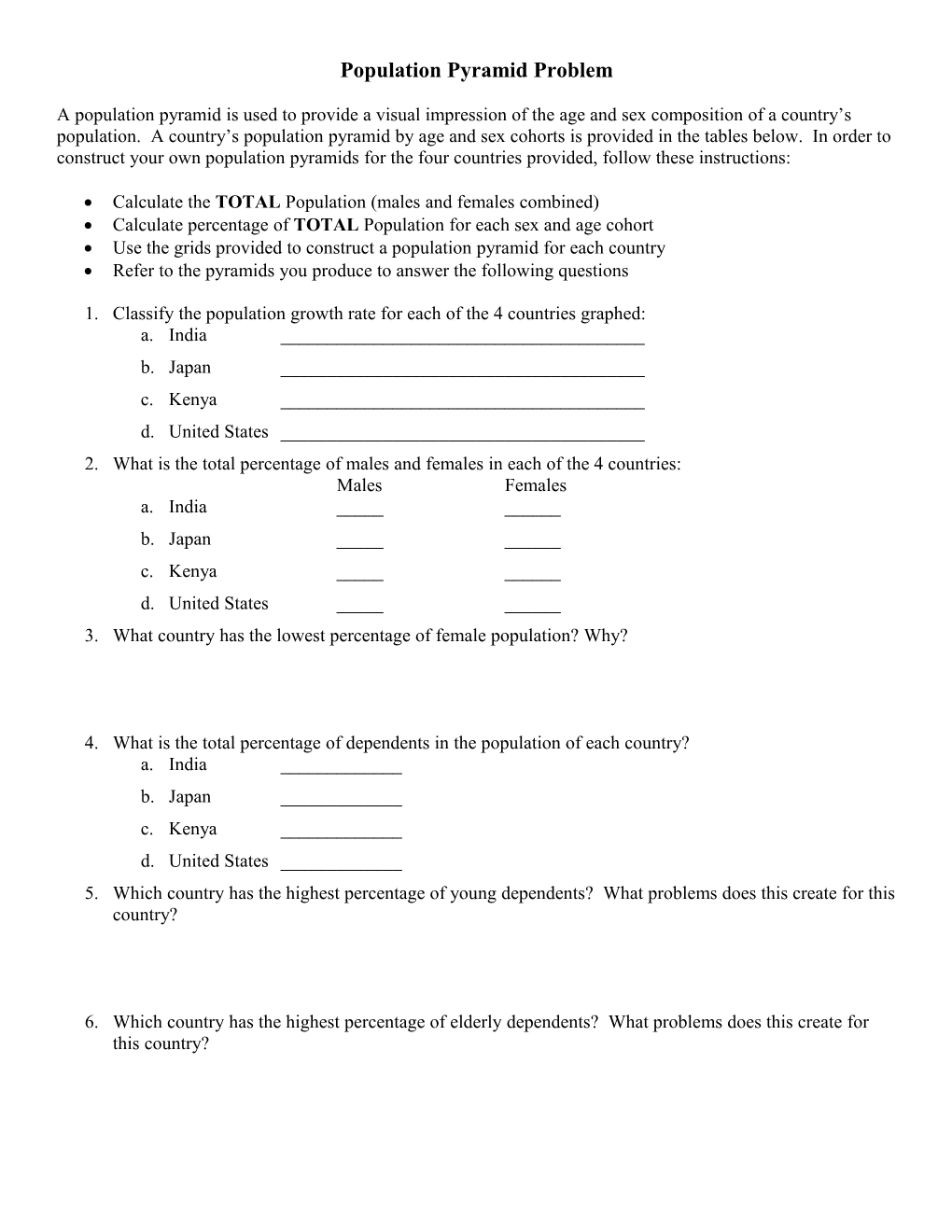 Population Pyramid Problem