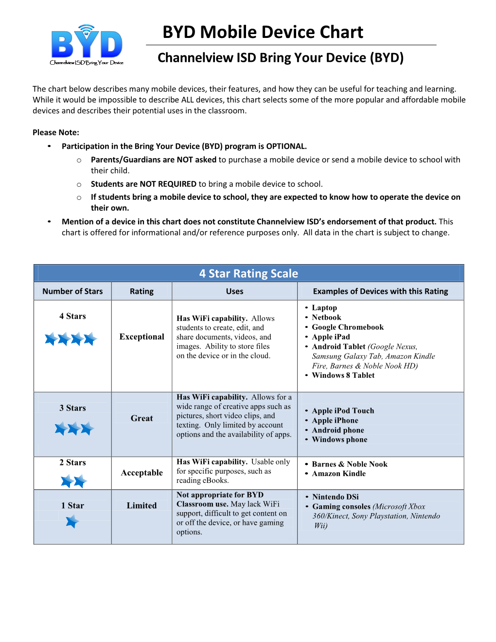 BYD Mobile Device Chart