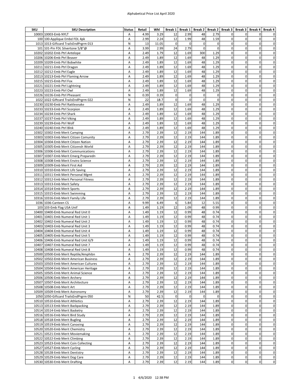 Alphabetical Price List April 2020 SKU SKU Description Status Retail Whl