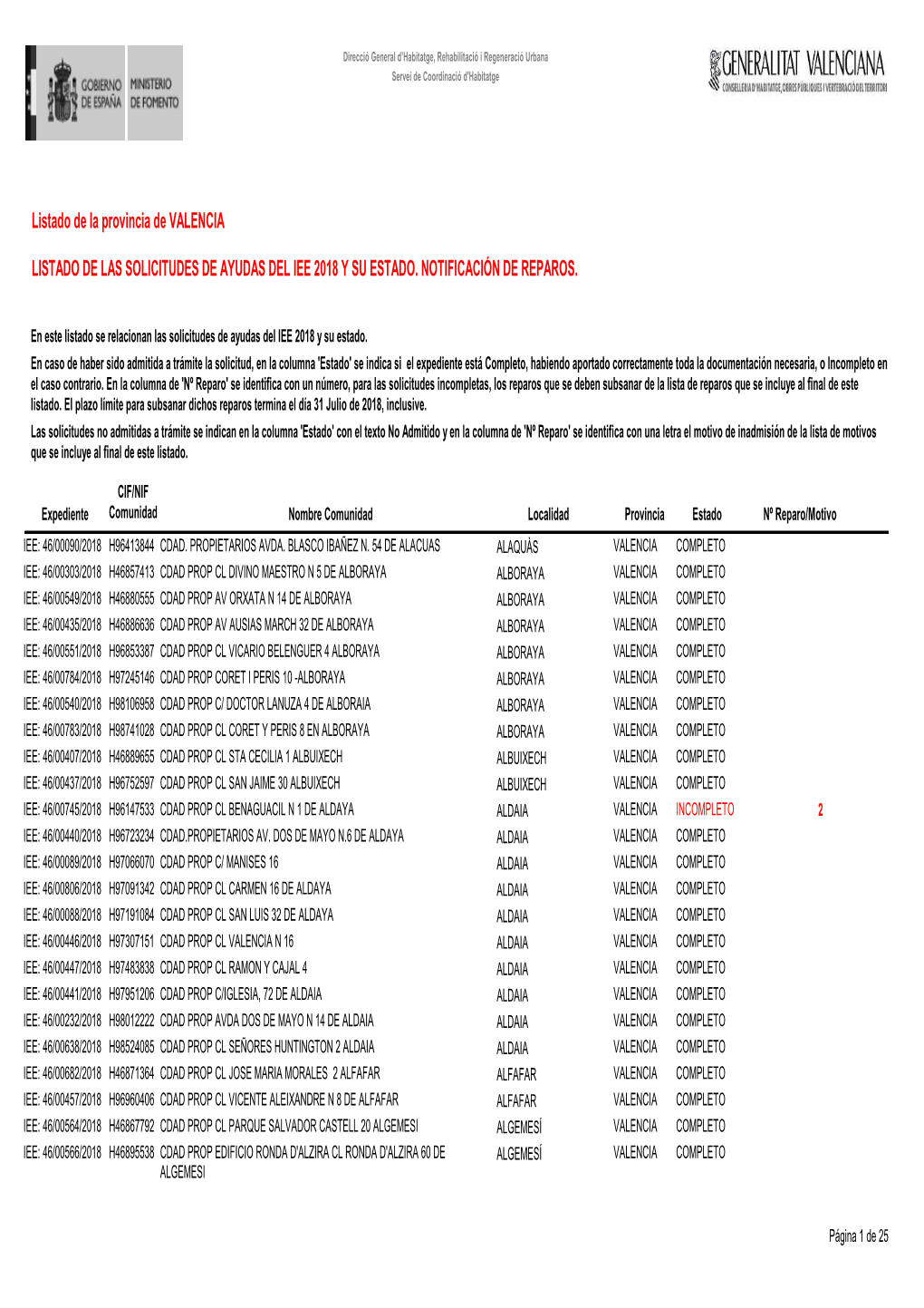 Listado De Las Solicitudes De Ayudas Del Iee 2018 Y Su Estado