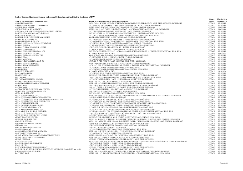 List of Licensed Banks Which Are Not Currently Issuing and Facilitating The