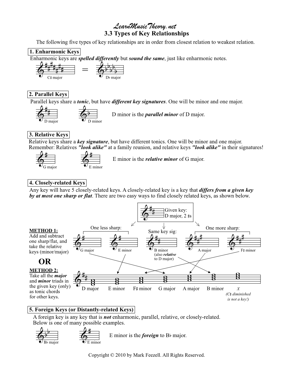 Key Relationships in Music