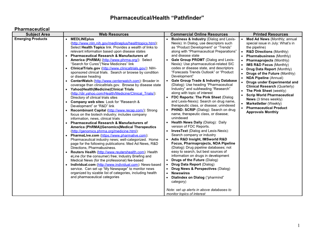 Pharmaceutical/Health Pathfinder