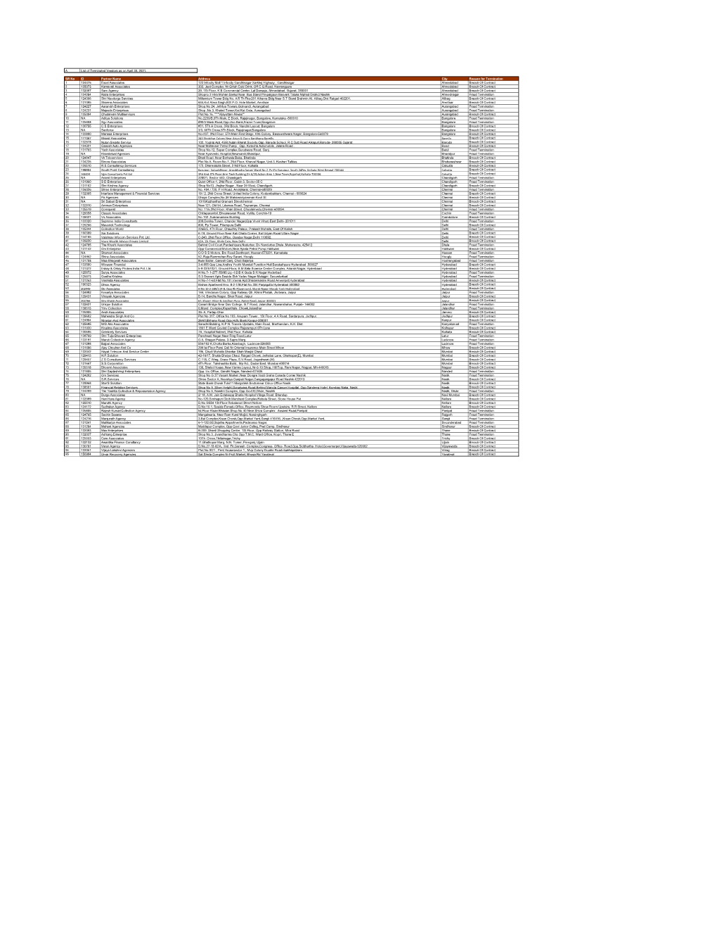 A List of Terminated Vendors As on April 30, 2021. SR No ID Partner