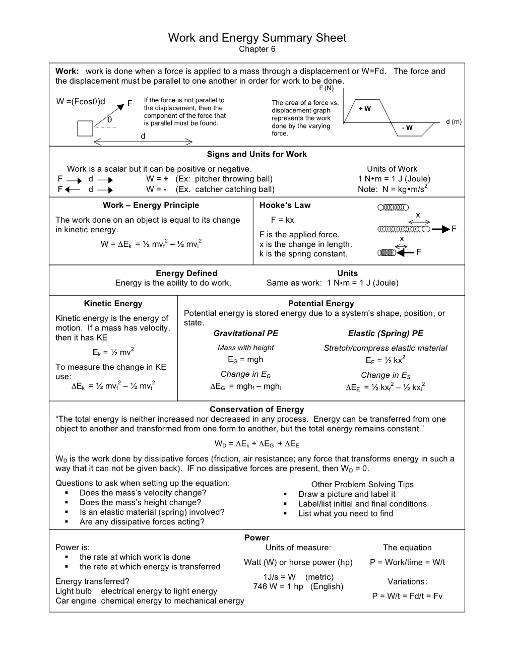 Work and Energy Summary Sheet Chapter 6