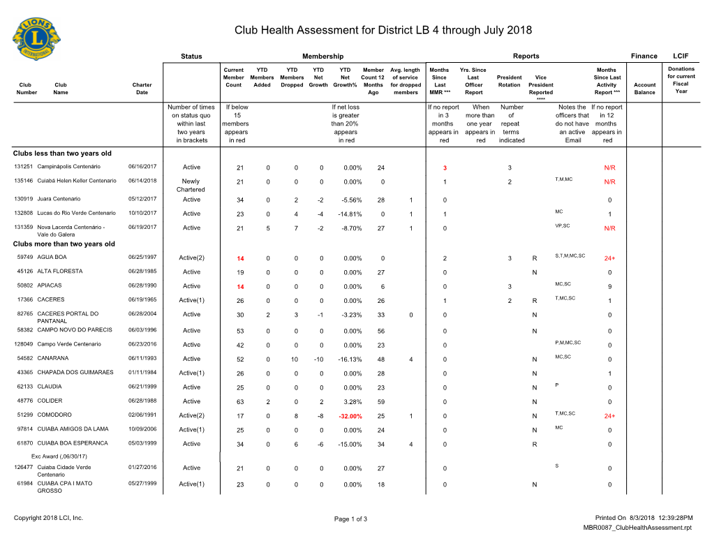 Club Health Assessment MBR0087