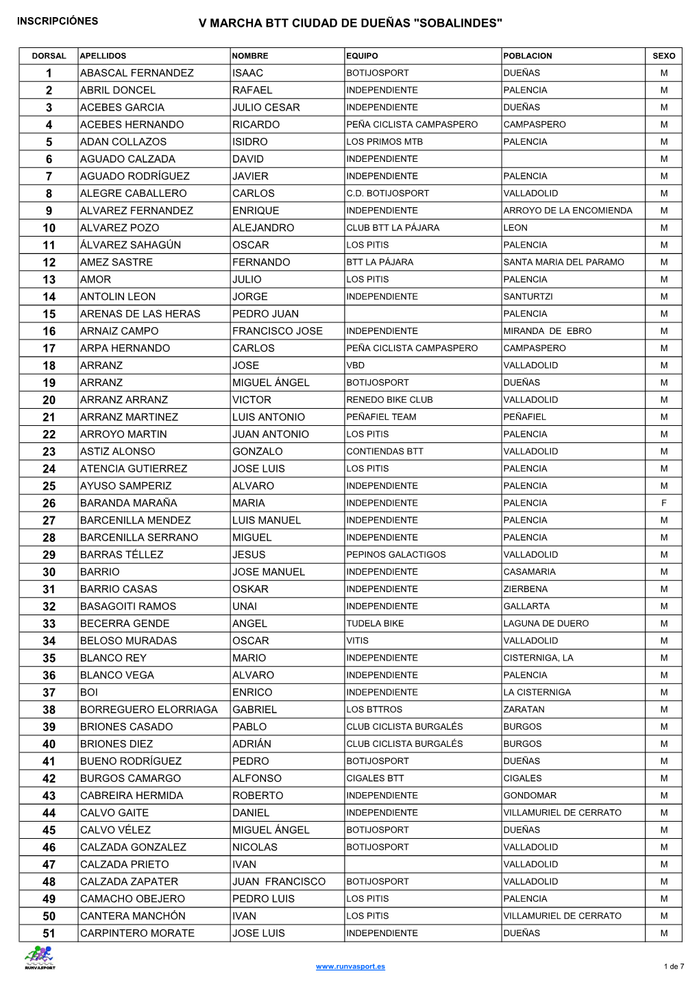 V Marcha Btt Ciudad De Dueñas "Sobalindes"