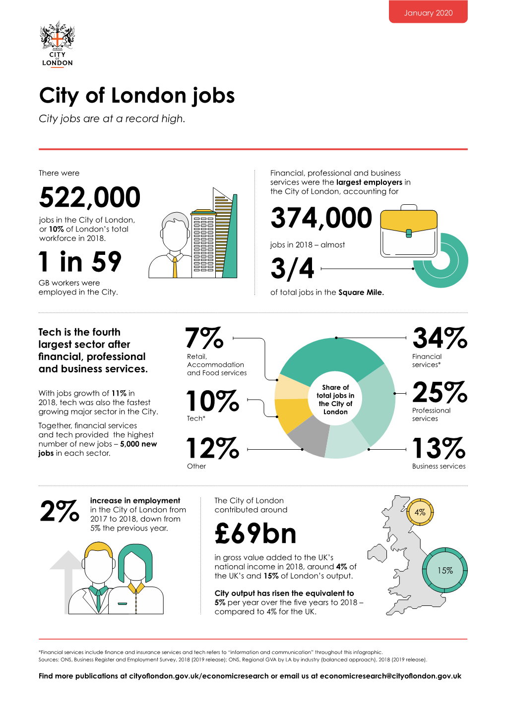 City of London Jobs Factsheet