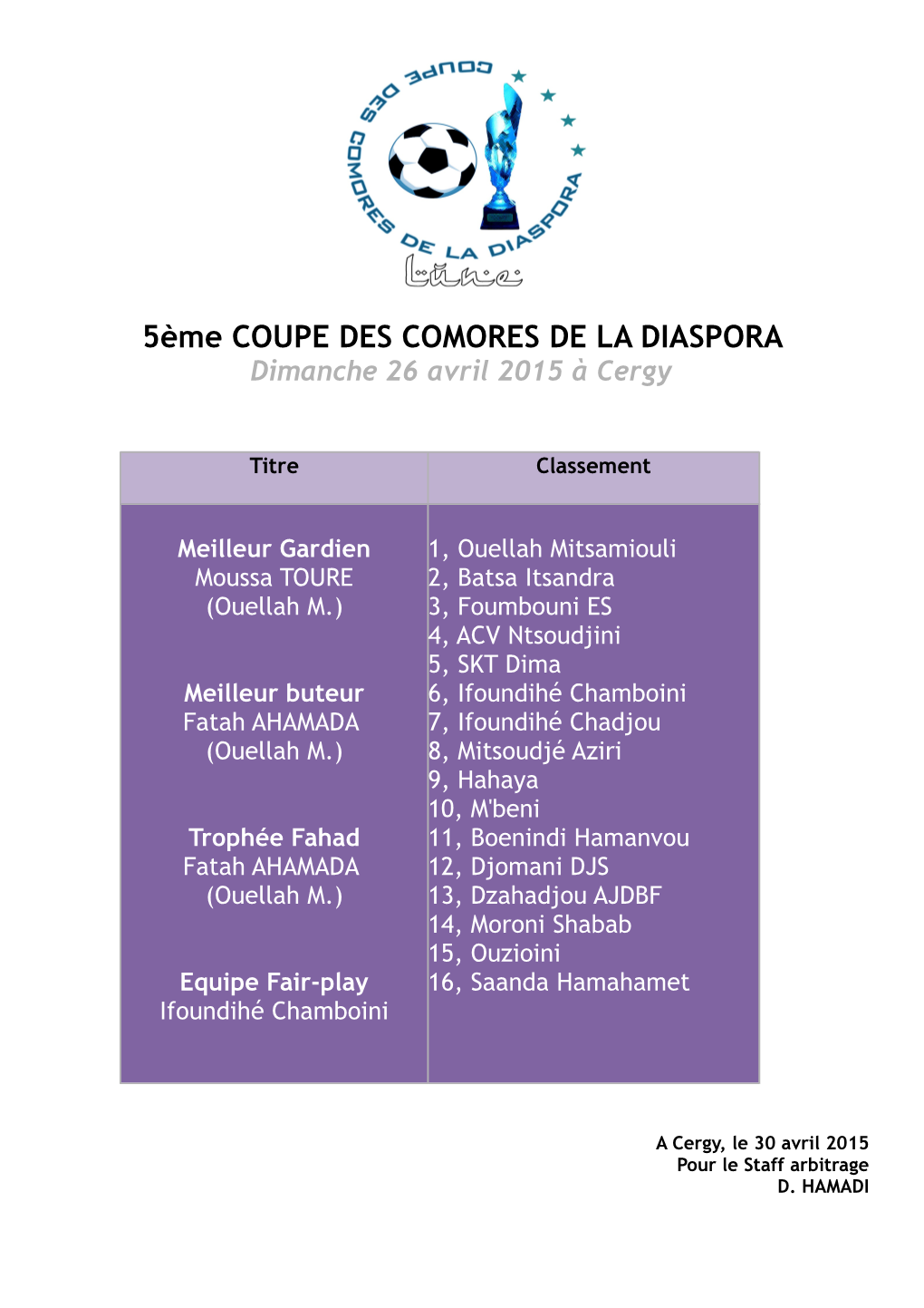 Résultats CCD 5