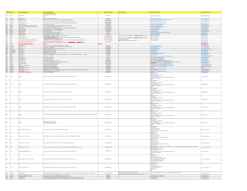 SAP Accounts Payable Contacts