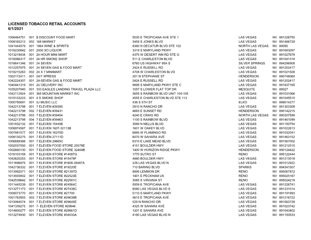 Licensed Tobacco Retail Accounts 6/1/2021