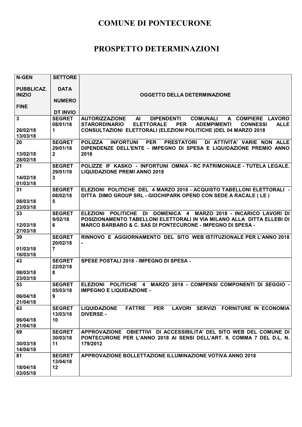 Comune Di Pontecurone Prospetto Determinazioni