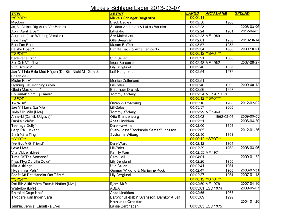 Micke's Schlagerlager 2013-03-07