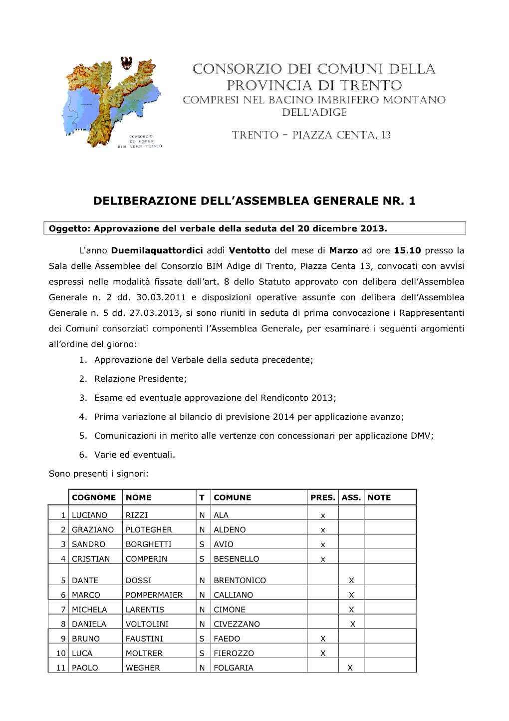 Consorzio Dei Comuni Della Provincia Di Trento Compresi Nel Bacino Imbrifero Montano Dell'adige
