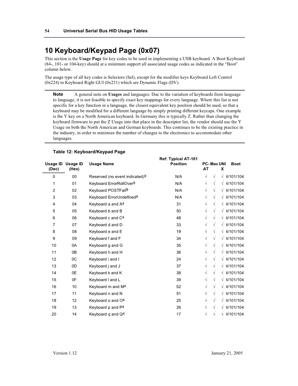 10 Keyboard/Keypad Page (0X07) This Section Is the Usagepage for Key Codes to Be Used in Implementing a USB Keyboard