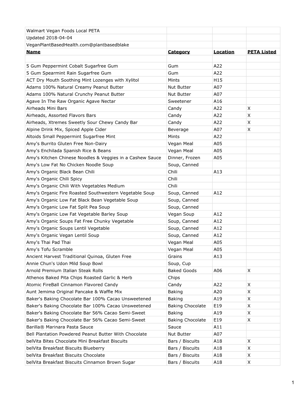 Walmart Vegan Foods Local PETA Updated 2018-04-04 Veganplantbasedhealth.Com@Plantbasedblake Name Category Location PETA Listed