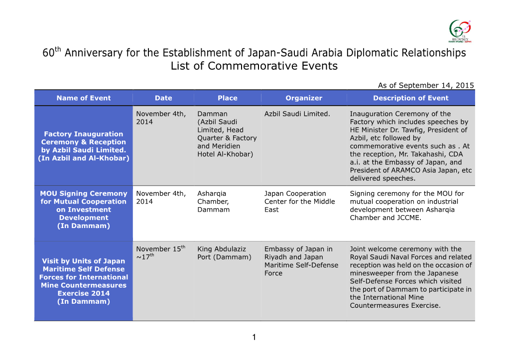 List of the Commemorative Events(PDF)