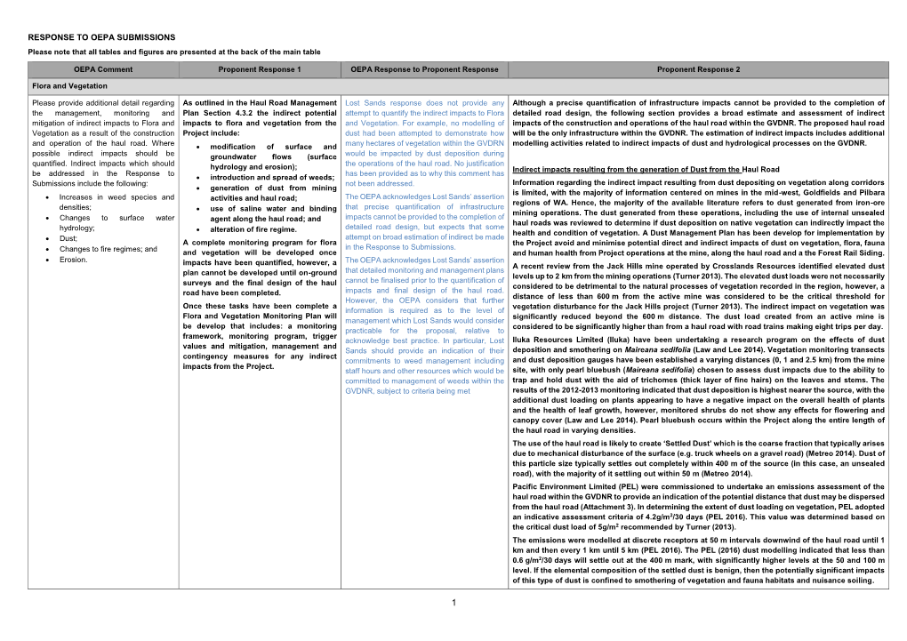 RESPONSE to OEPA SUBMISSIONS Please Note That All Tables and Figures Are Presented at the Back of the Main Table