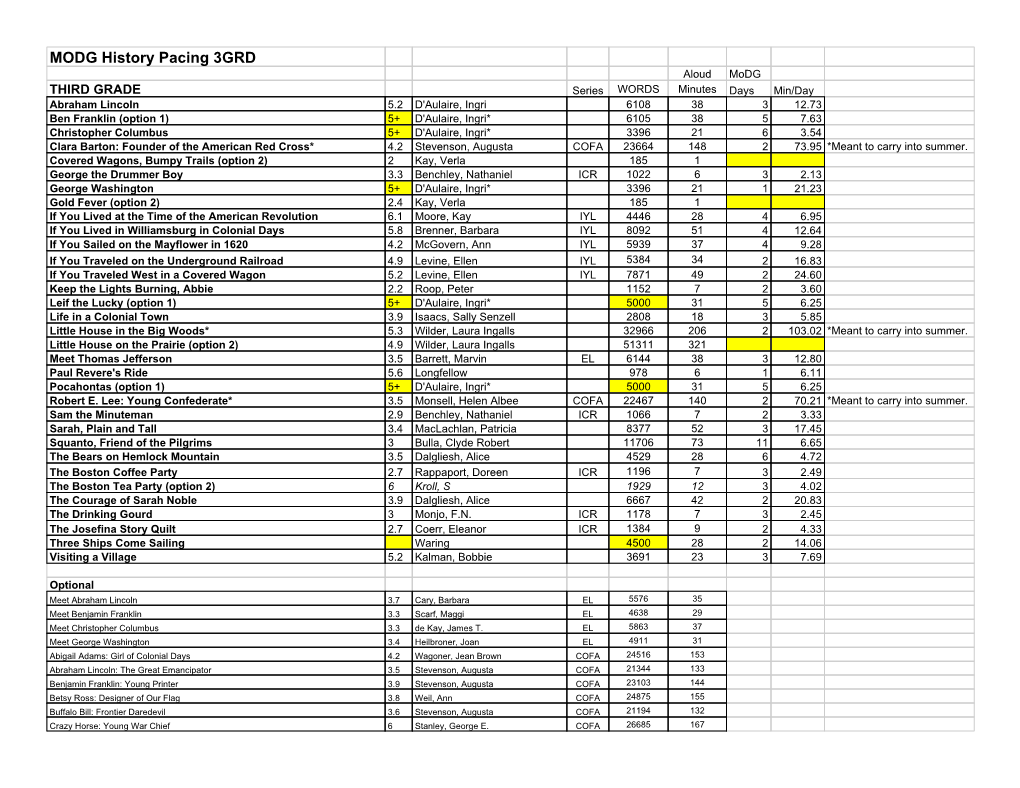 MODG History Pacing 3GRD