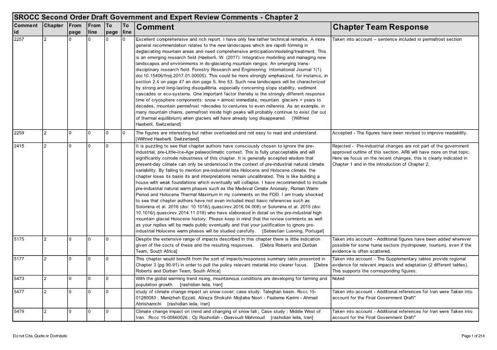 Comment Chapter Team Response Id Page Line Page Line 2257 2 0 0 0 0 Excellent Comprehensive and Rich Report